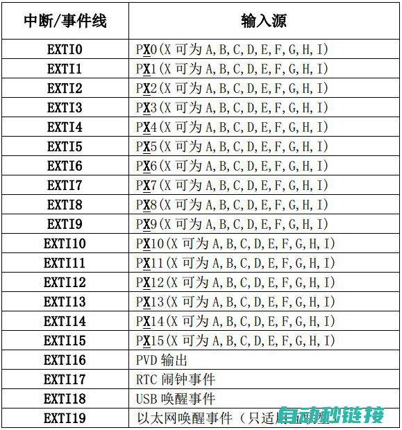 三菱ST中断程序调试与测试方法 (三菱中断程序怎么写)