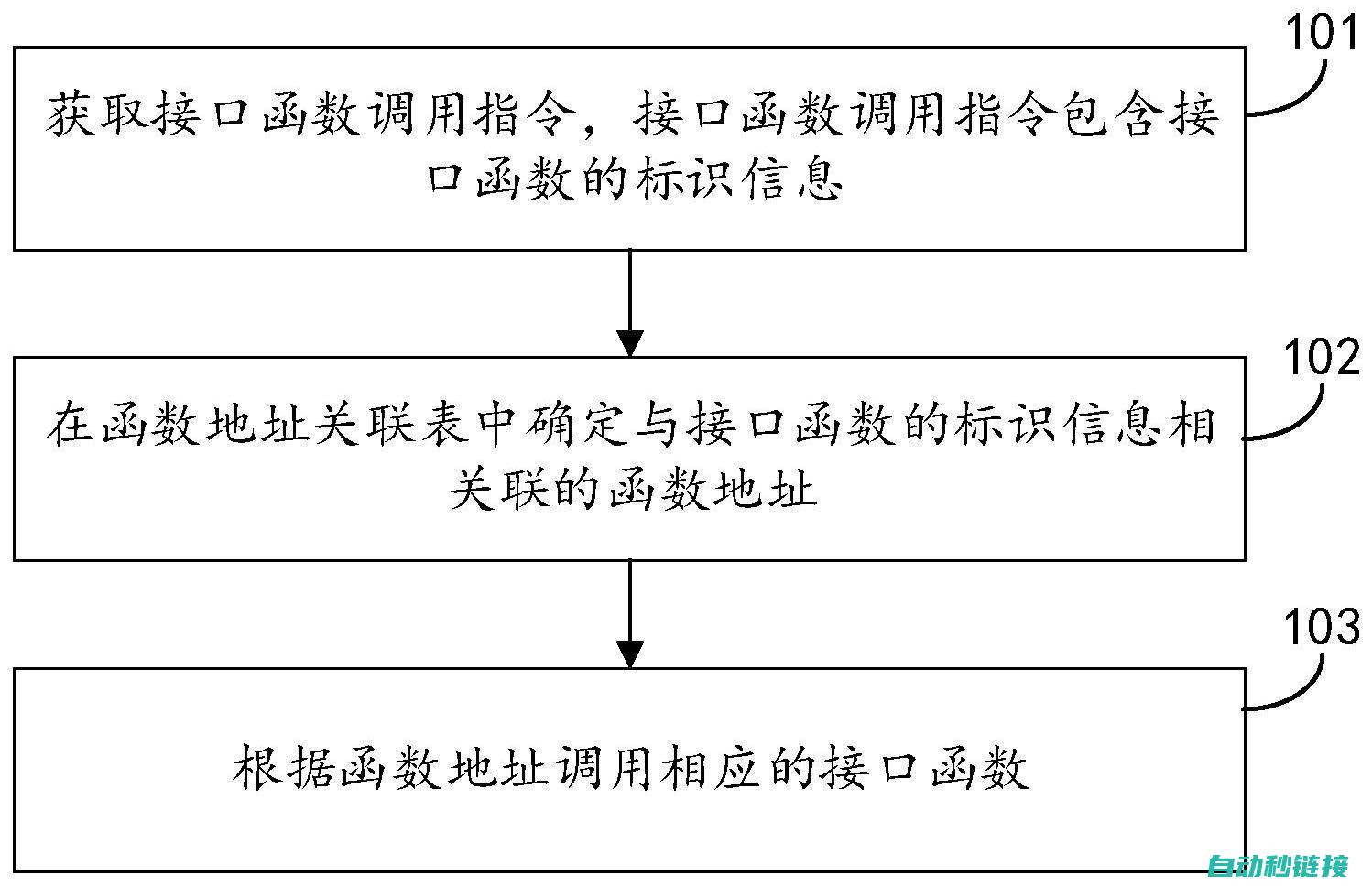 详解调用过程与机制 (调用过程使用什么命令)