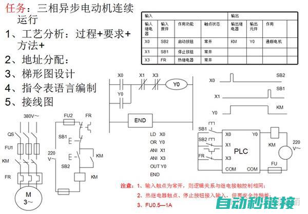 掌握三菱PLC编程线USB驱动的安装步骤与技巧 (掌握三菱可编程控制原理及应用)