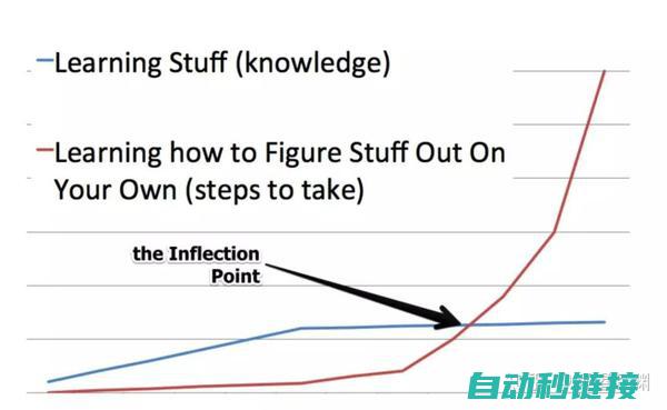 掌握核心编程技巧 (掌握核心编程的软件)