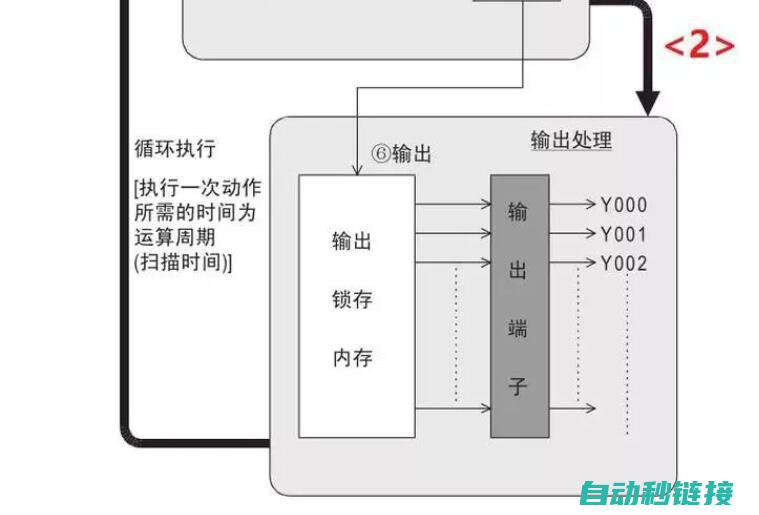 解析PLC断电丢失程序背后的技术 (plc 中断)