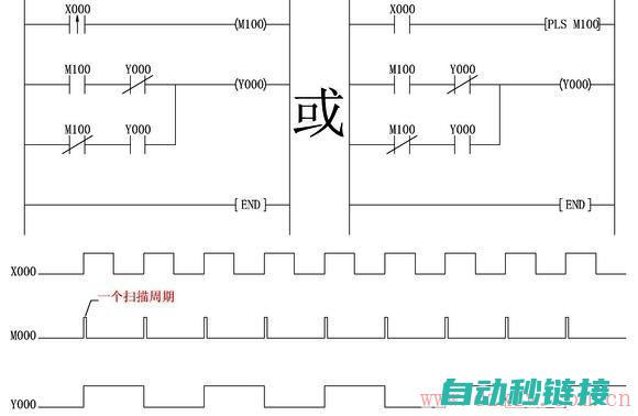 PLC安全保护的必要手段 (plc安全保护装置)