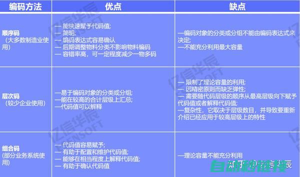 编码器编程过程中的关键步骤与技巧