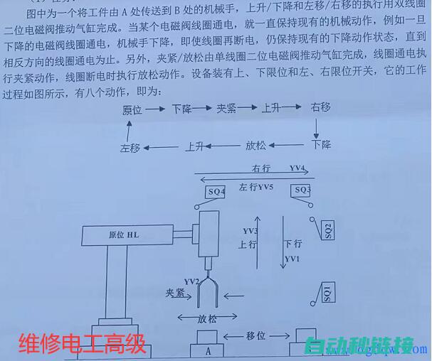 掌握PLC编程语言助力步进电机程序设计创新 (掌握PLC编程)