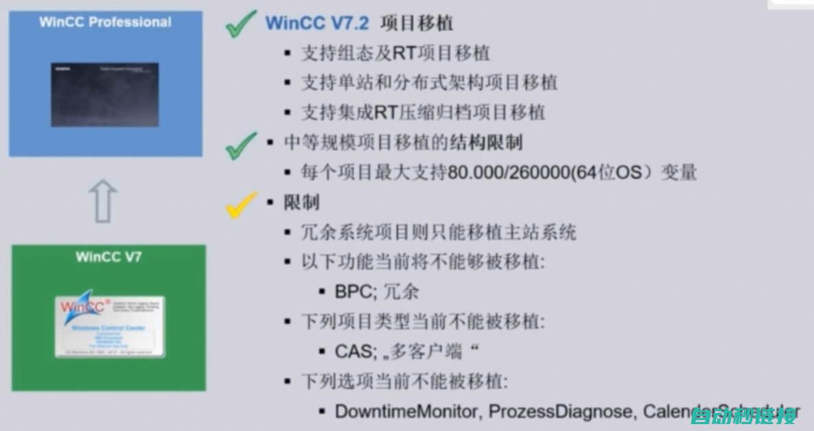 Step7程序修改后无法保存的问题解析与解决方案 (step7程序上传不了硬件组态)