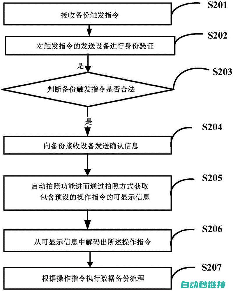 备份流程全面解析 (备份是怎么操作)