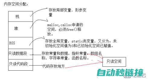 详解编程语言特性与最佳实践 (详解编程语言的特点)