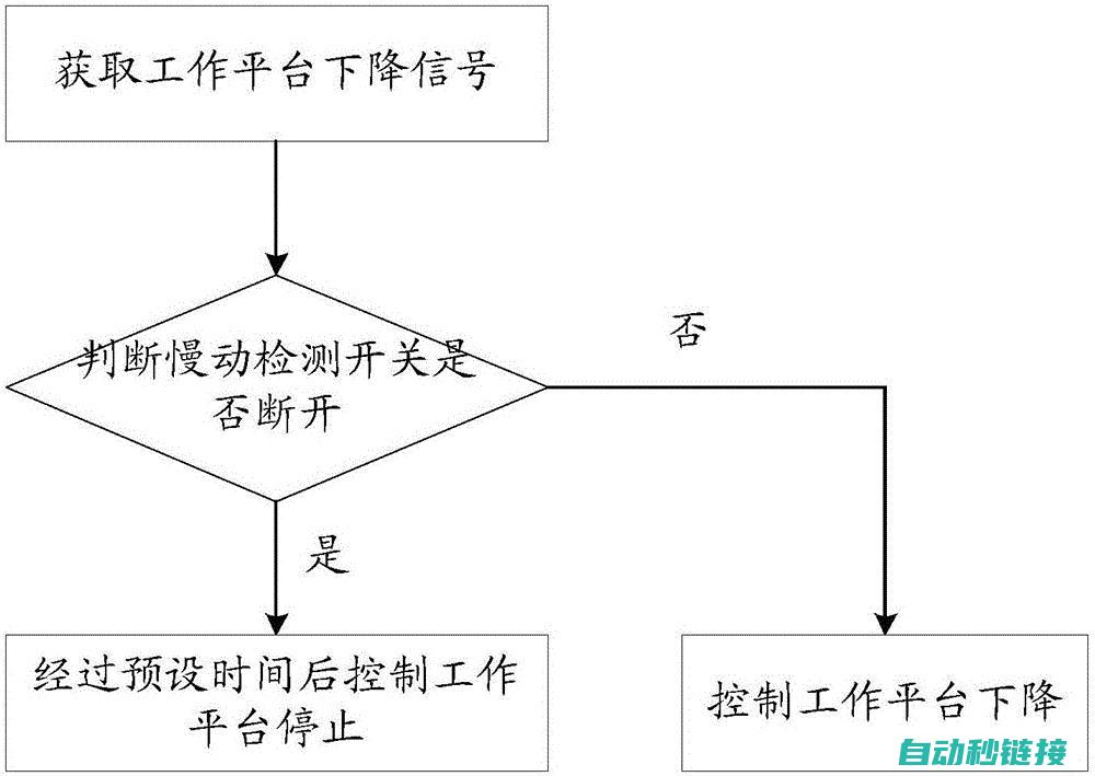 实现高效升降操作与精确楼层控制 (实现高效升降的途径)