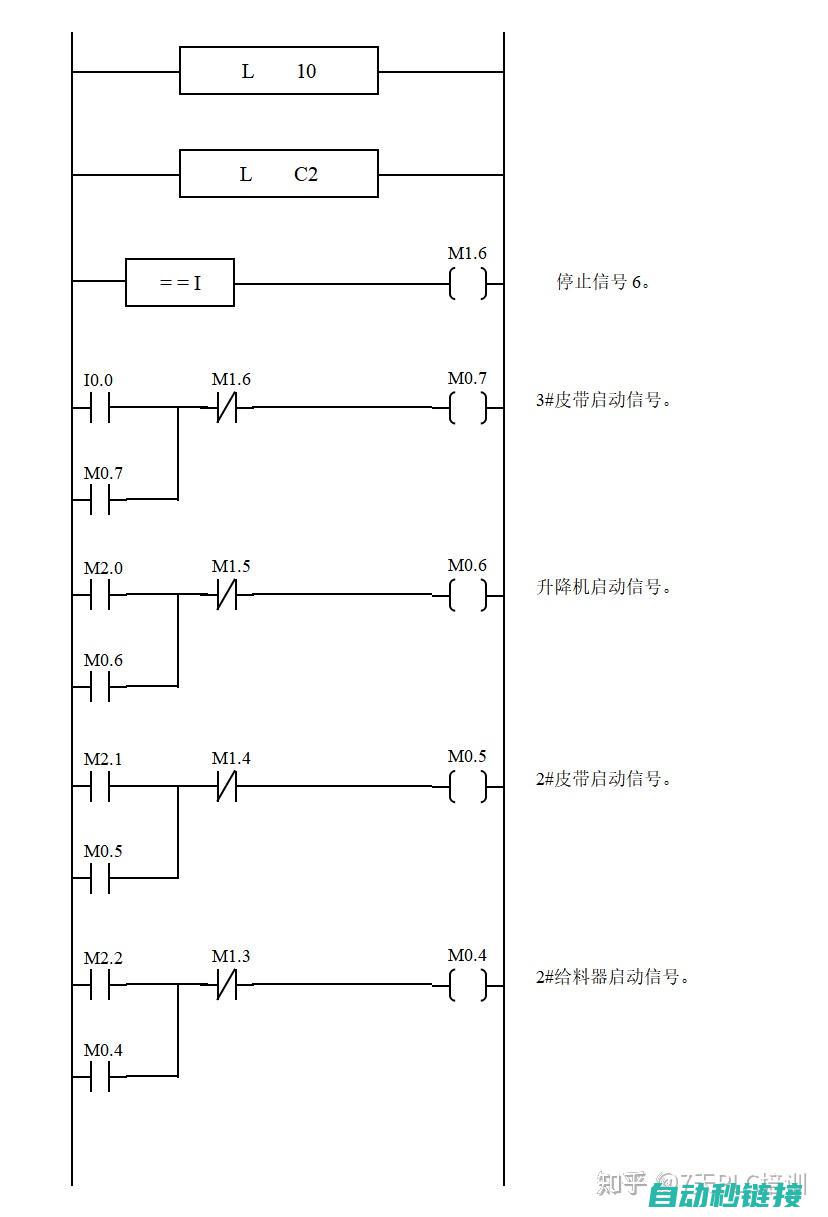 PLC程序设计基础 (plc程序设计)