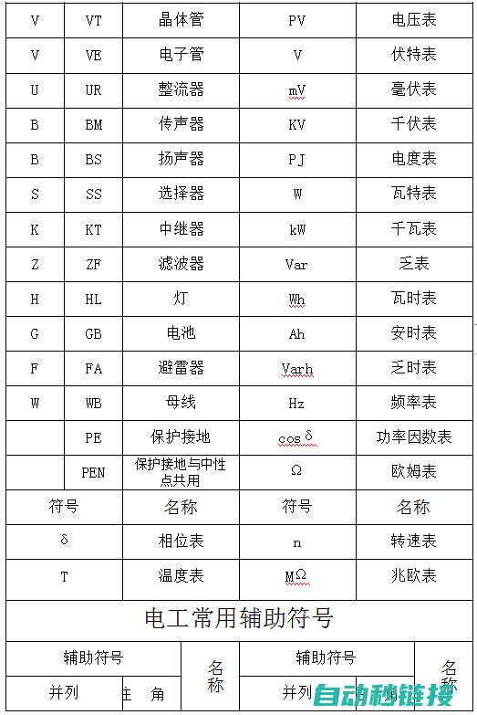 电工必备常识：汽油在电气领域的作用及原理 (电工必备常识口诀表)