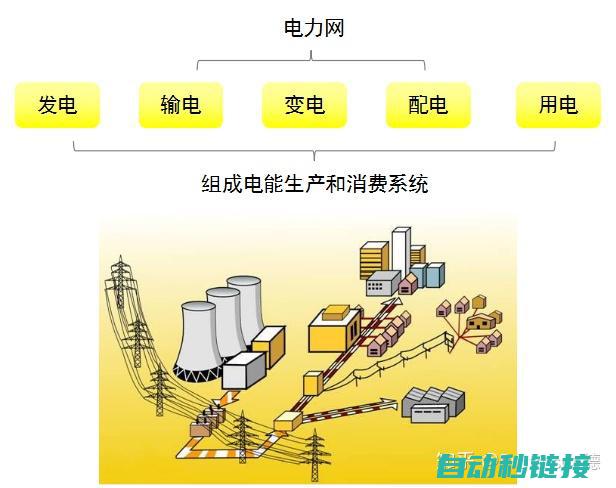 电力系统知识入门指南 (电力系统应知应会)