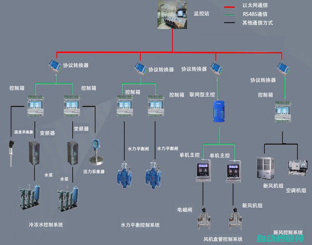 详解PLC程序应用场景与功能 (读懂plc程序技巧)