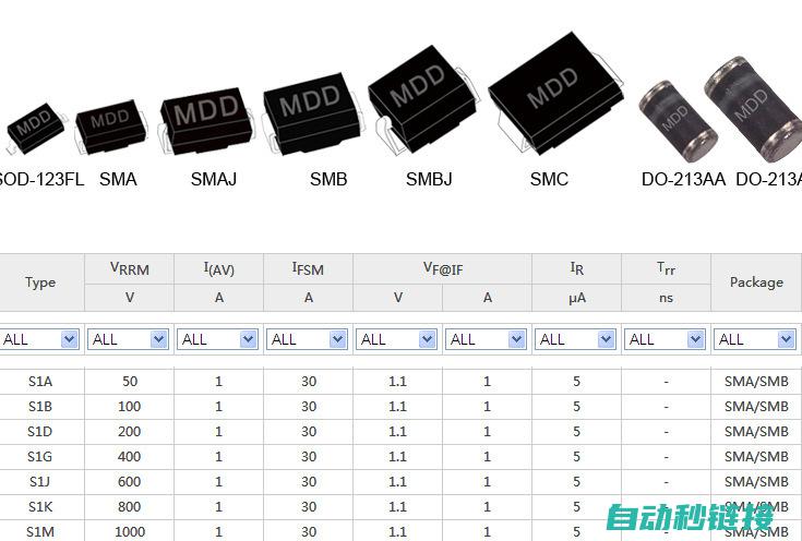 西门子Smart中的子程序注释实现 (西门子smart)