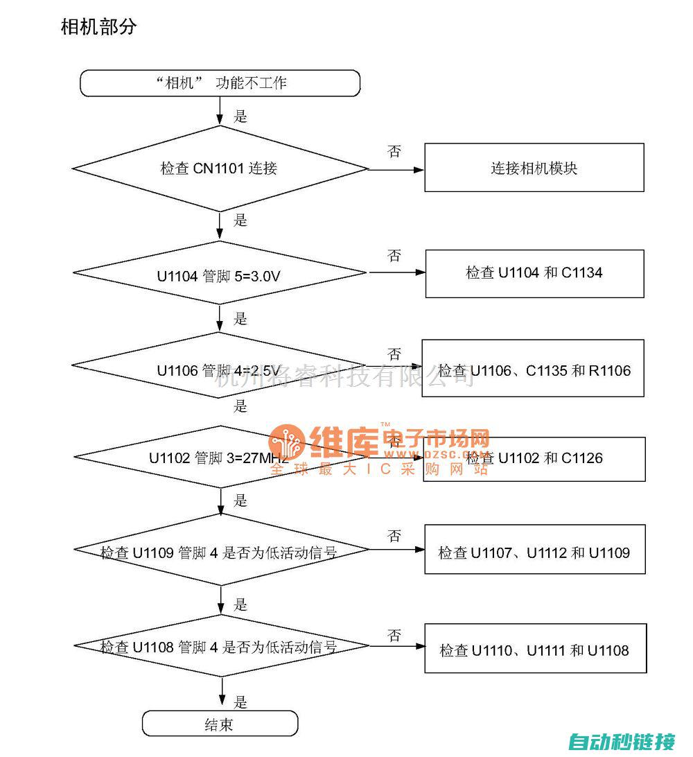 电路故障排除与应对方法 (汽车空调系统电路故障排除)