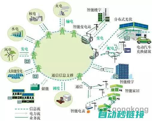 电力系统和电气设备原理揭秘 (电力系统和电力网的区别)