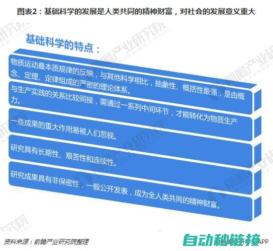 从基础概念到实现步骤(从基础概念到前沿应用|深入探讨技术的发展与创新)