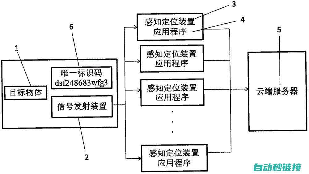 了解识别码构成 (了解识别码构图的软件)