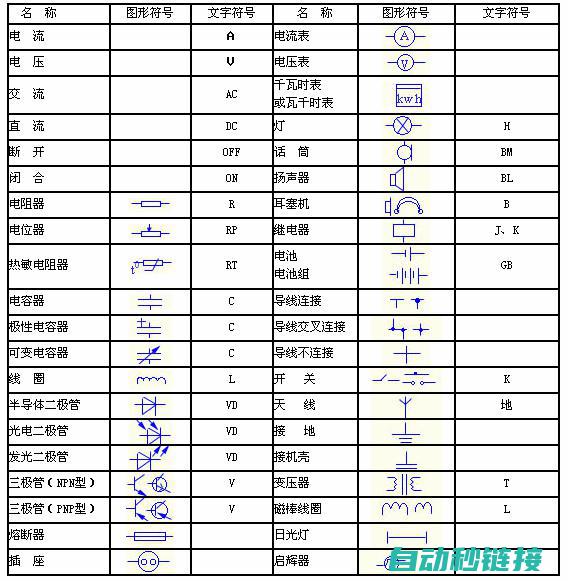 元件电气图形符号的应用场景 (元件电气图形符号由什么图件构成)